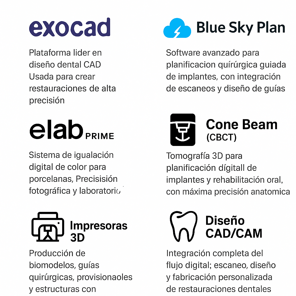 Tecnología dental digital en Panamá: Exocad, Blue Sky Plan, eLab Prime, Cone Beam, CAD/CAM e Impresoras 3D